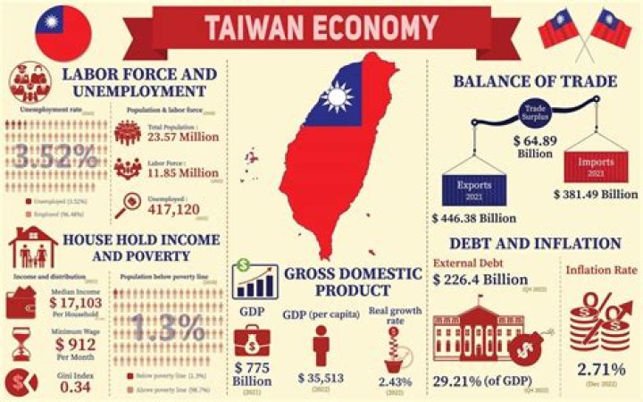 Justin Chien's Taiwan Impact And Inspiring Legacy